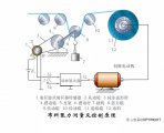 图说40种传感器工作原理，好看易懂