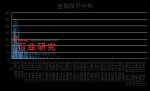 工业自动化领域光电传感器市场报价分析