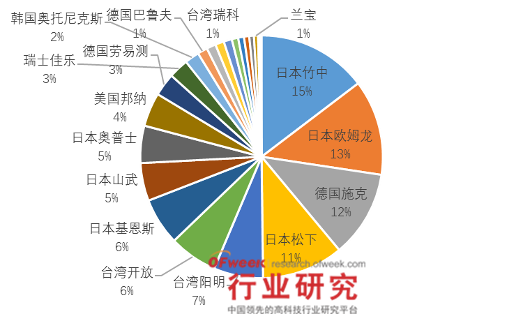 工业自动化领域光电传感器市场报价分析