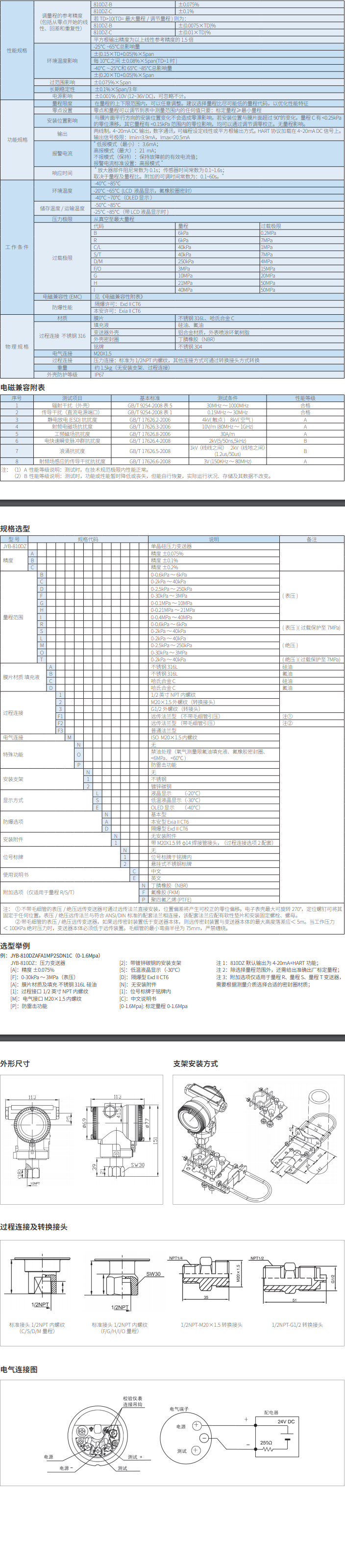 15440761548637.png