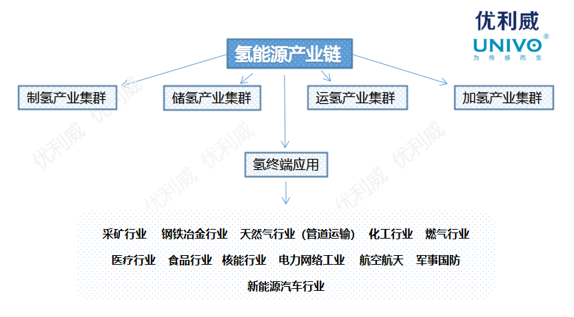 行业应用.png
