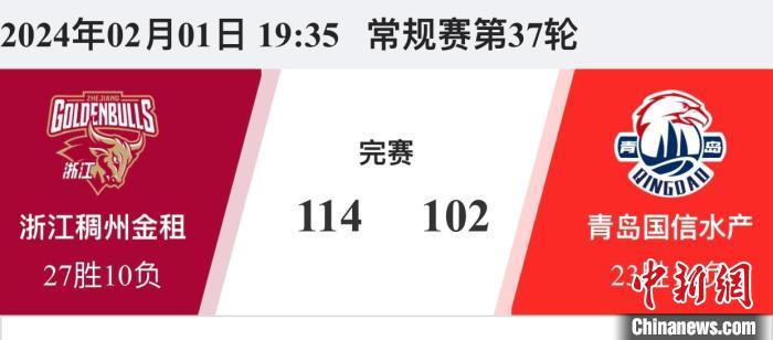 绍兴主场浙江114-102击败青岛：余嘉豪与杨瀚森领